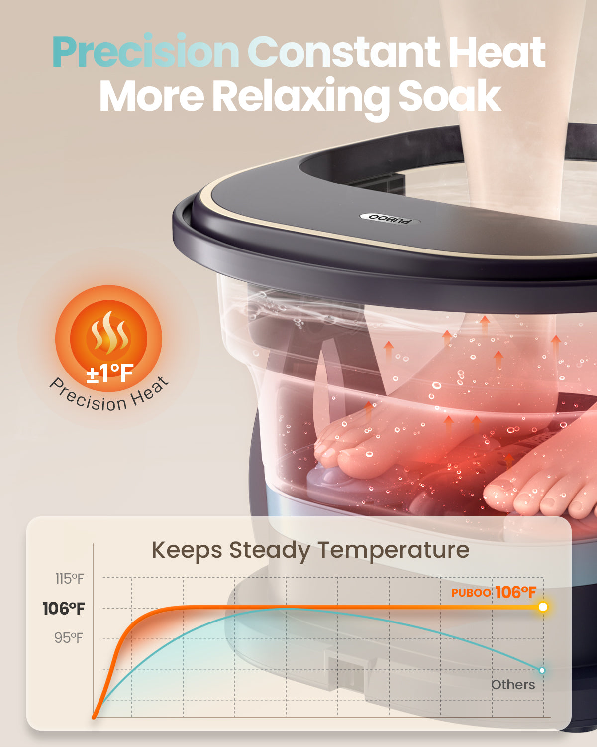 Puboo Electric Foot Spa with Heat and Electric Foot Callus Remover