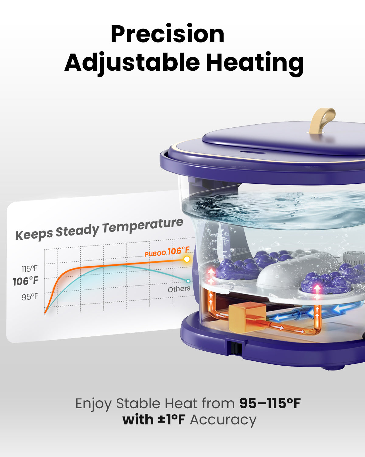 Foot Spa Bath with Heat & Massager
